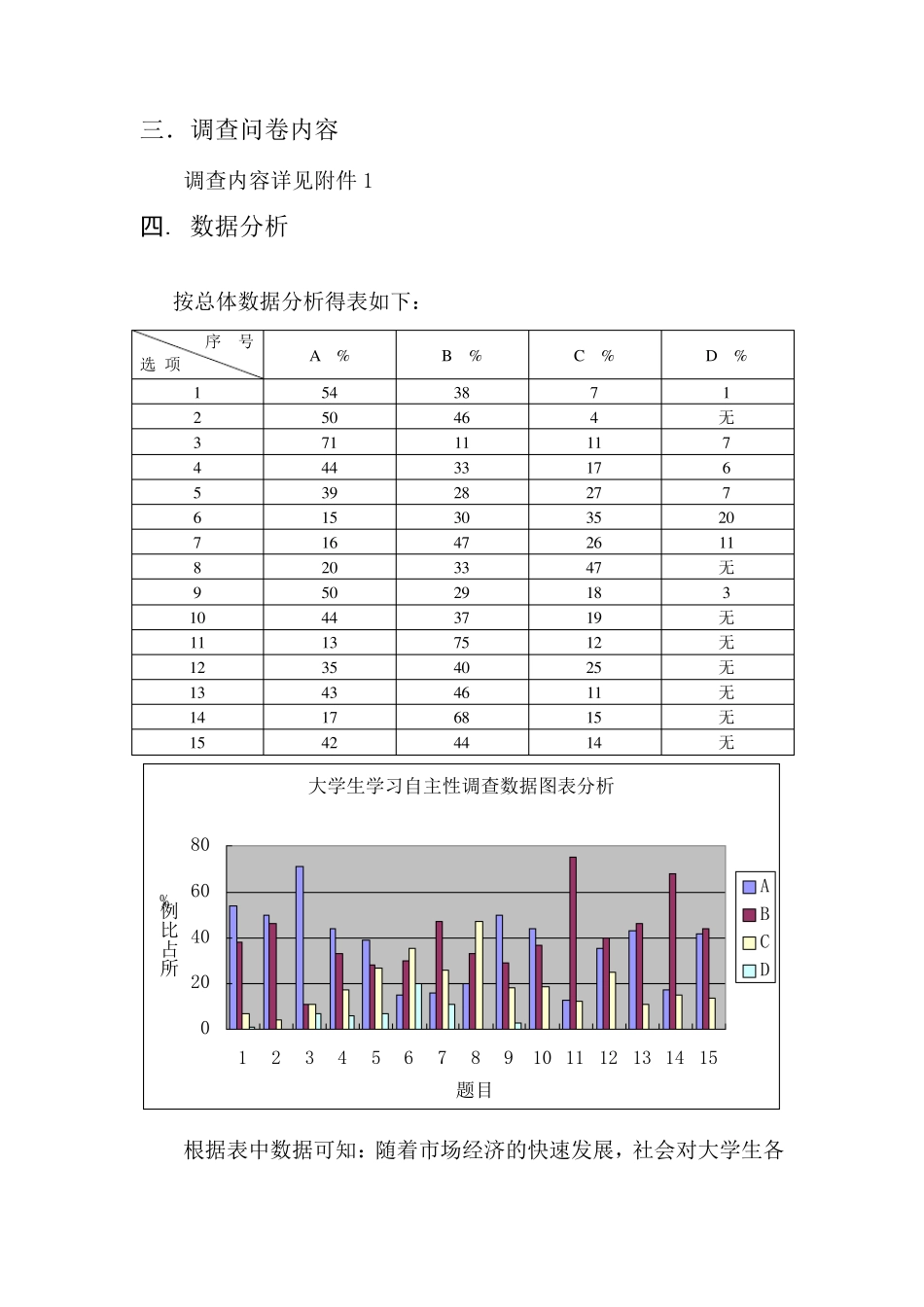 大学生学习自主性调查报告_第3页
