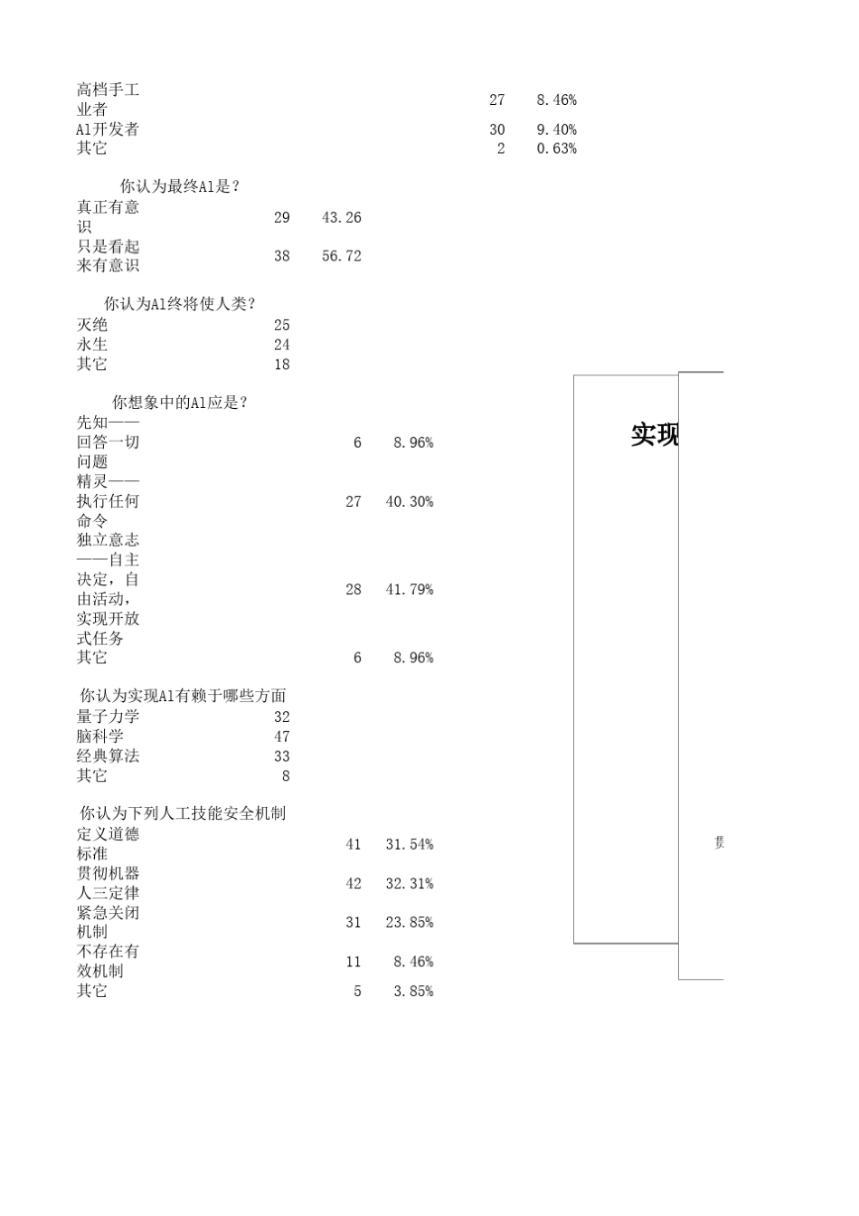大学生对人工智能的问卷调查_第2页