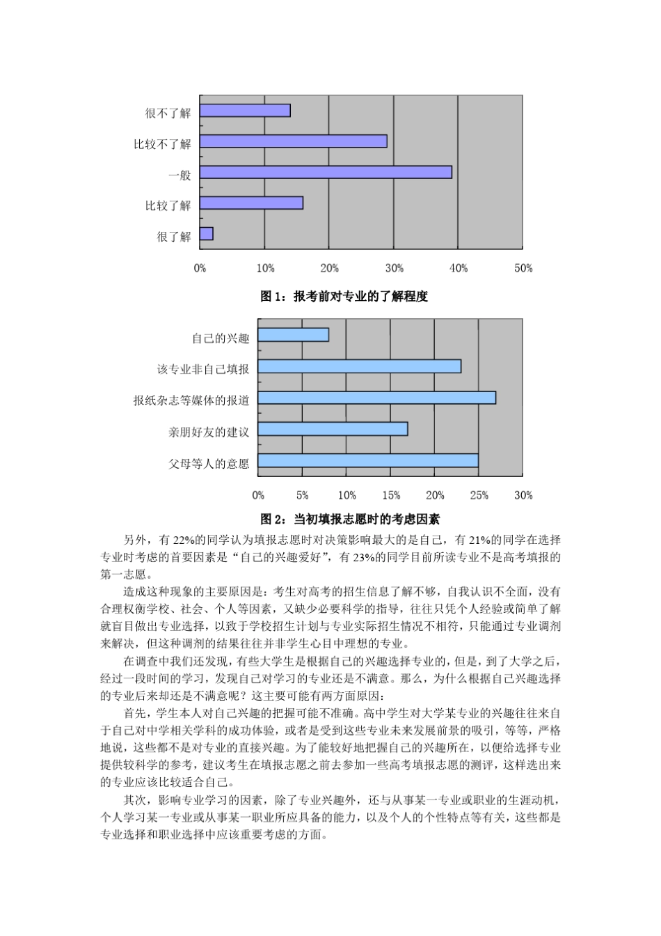 大学生对所学专业的满意度调查报告_第2页