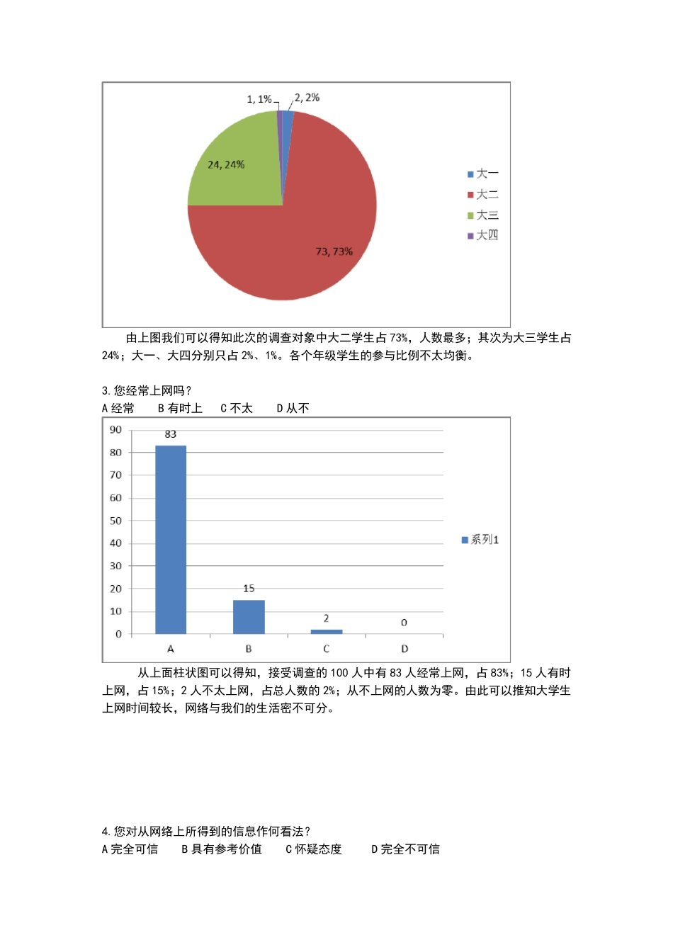 大学生对网络舆论的看法及态度调查报告_第2页