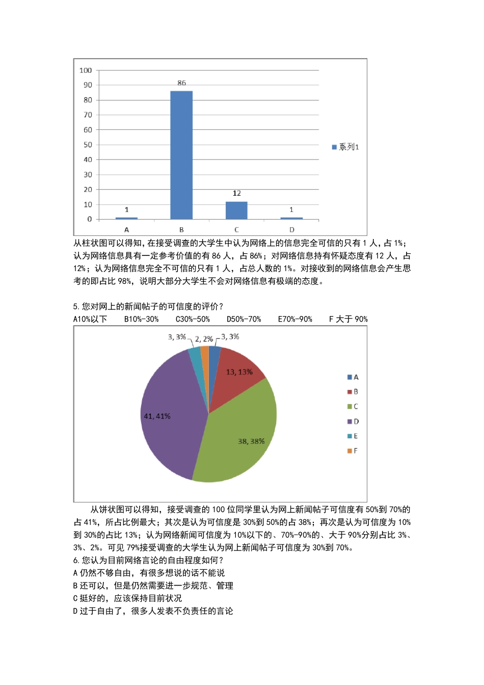 大学生对网络舆论的看法及态度调查报告_第3页