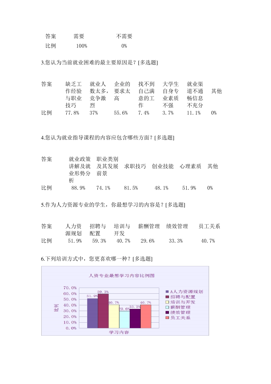 大学生就业培训需求报告_第3页
