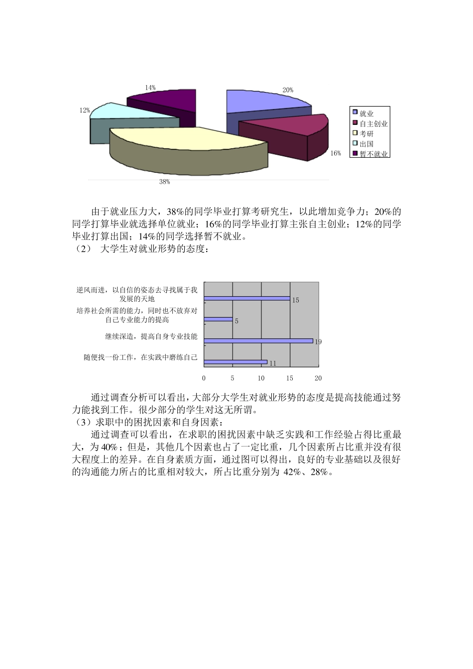 大学生就业意向调研报告_第3页