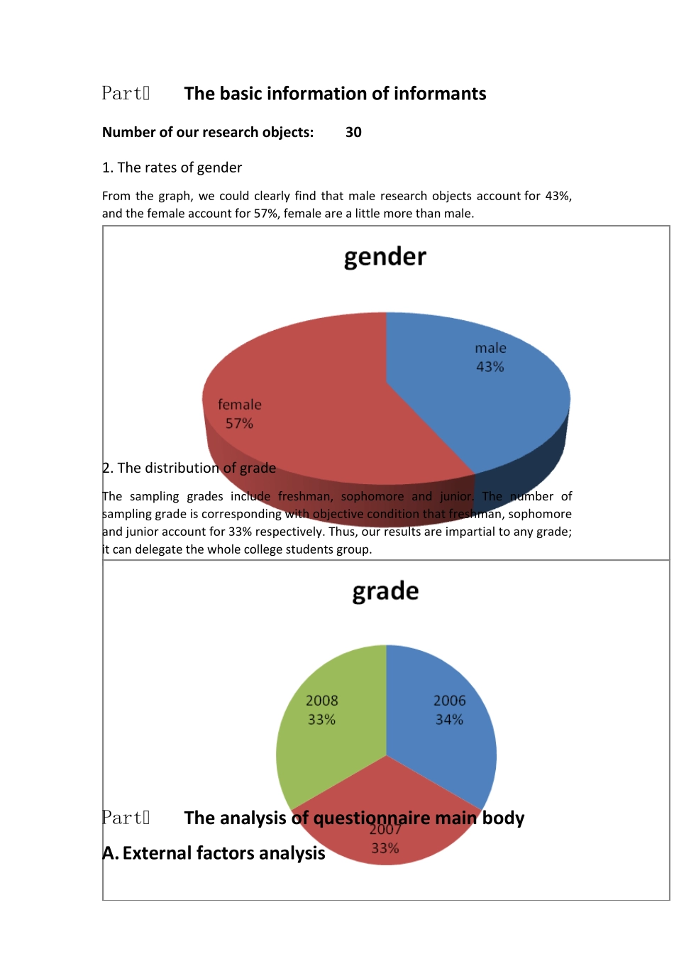 大学生就业调查图表分析英文版_第2页