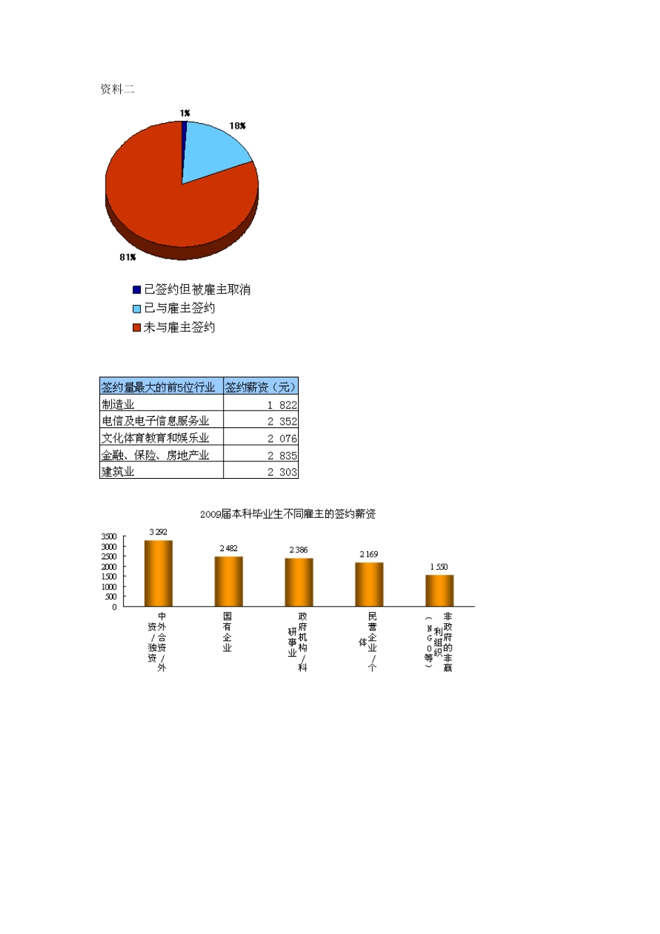 大学生就业调查数据_第2页