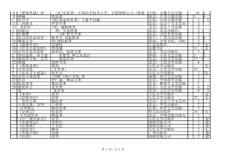 大学生应该读的百部书国内外文学历史理工百部经典名著推荐阅读书目_第2页