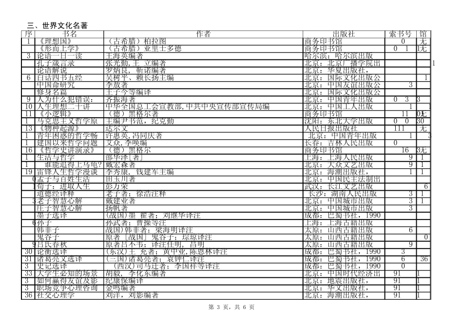 大学生应该读的百部书国内外文学历史理工百部经典名著推荐阅读书目_第3页
