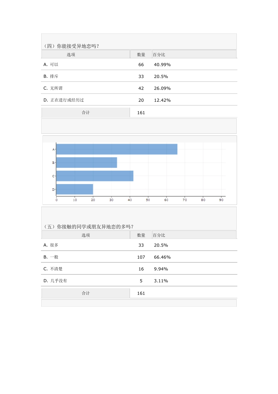 大学生异地恋的调查报告_第3页