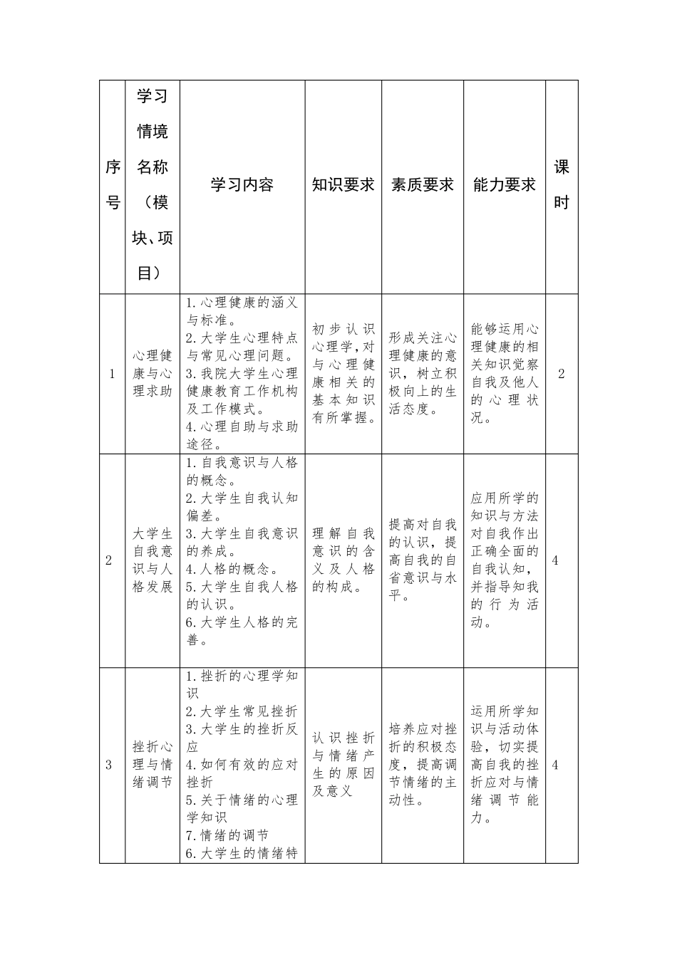 大学生心理健康教育课程标准(统一版)_第3页