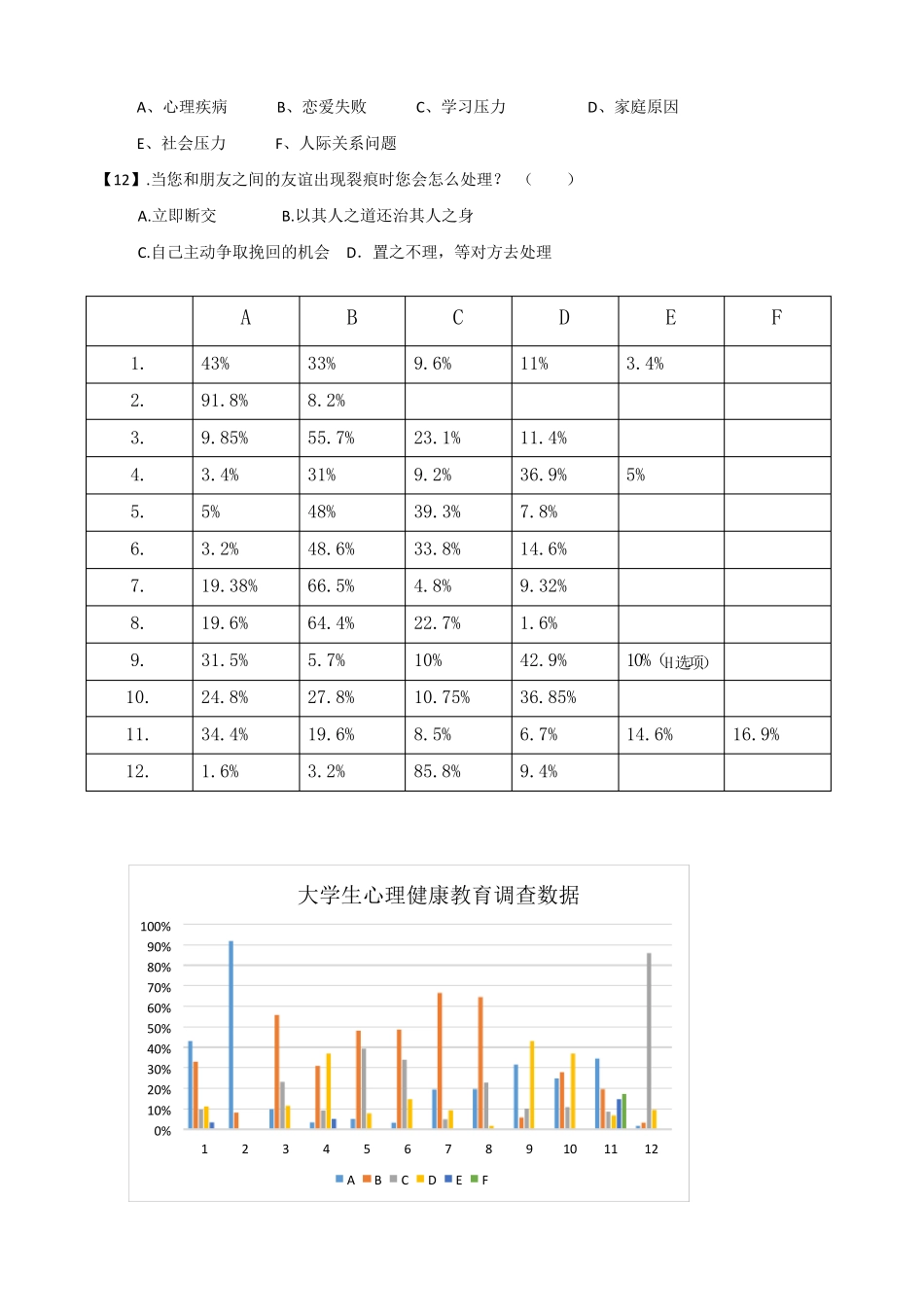 大学生心理健康调查报告_第3页