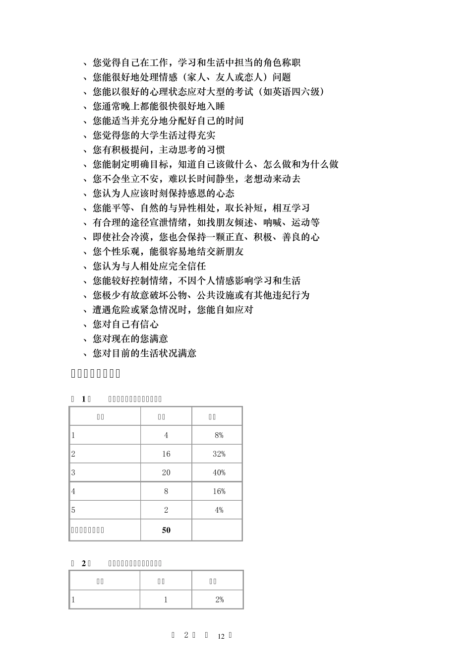 大学生心理健康调查问卷测量报告_第2页