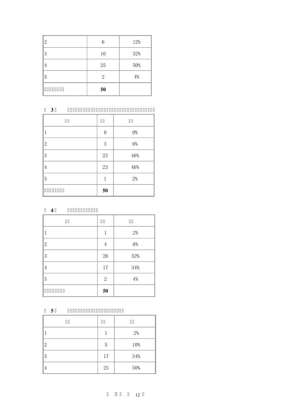 大学生心理健康调查问卷测量报告_第3页
