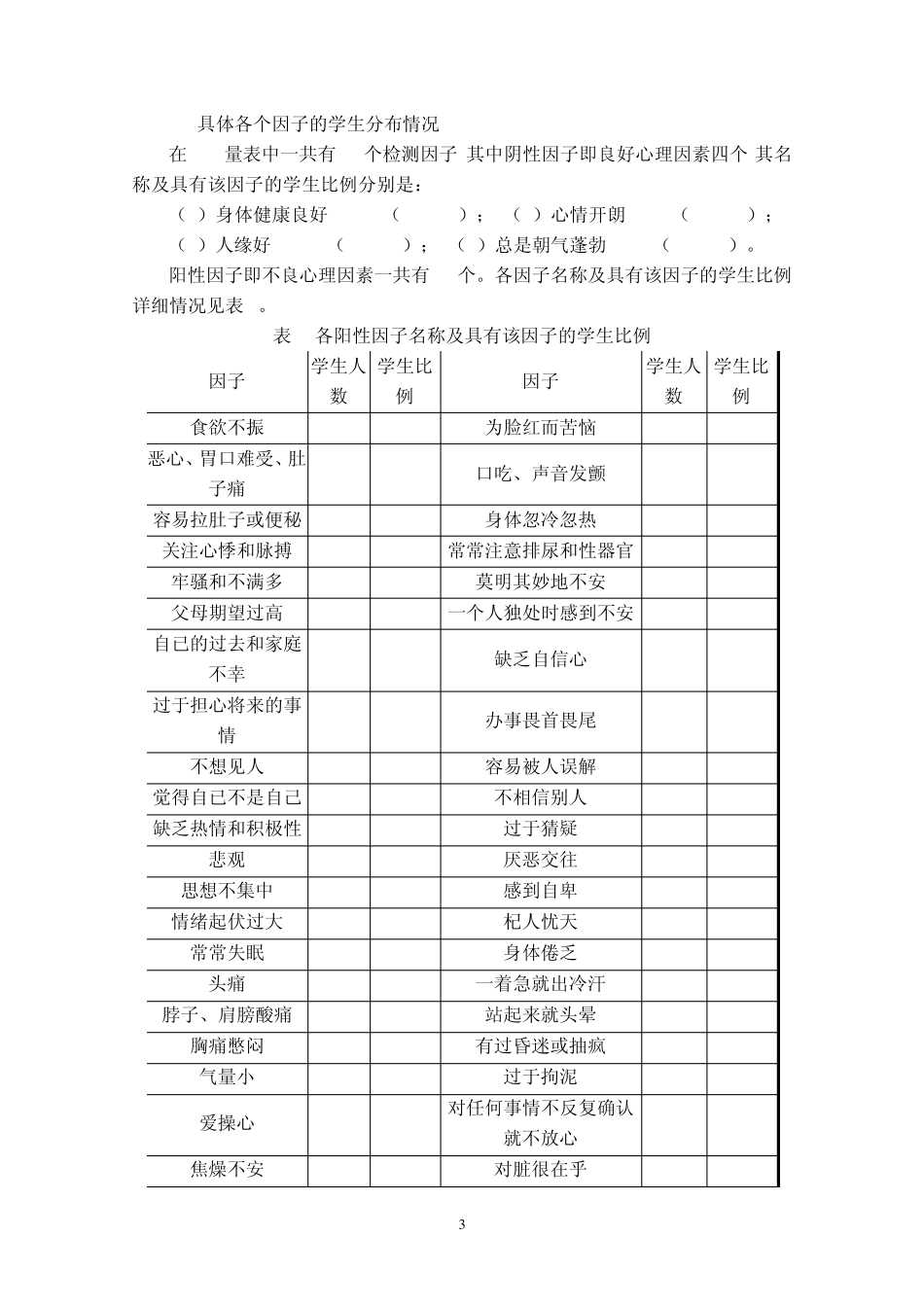 大学生心理分析报告_第3页