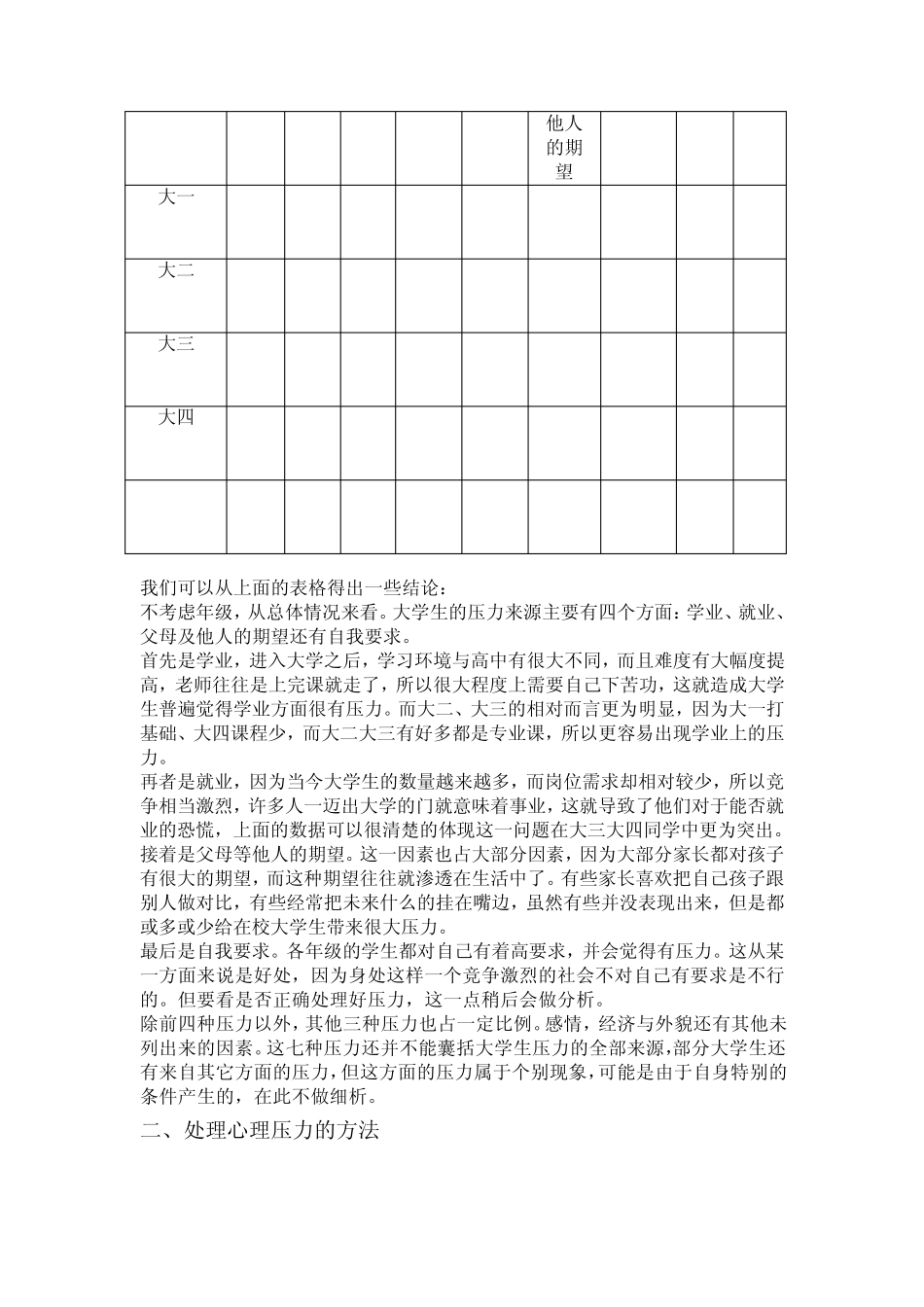 大学生心理压力调查报告范文9_第3页