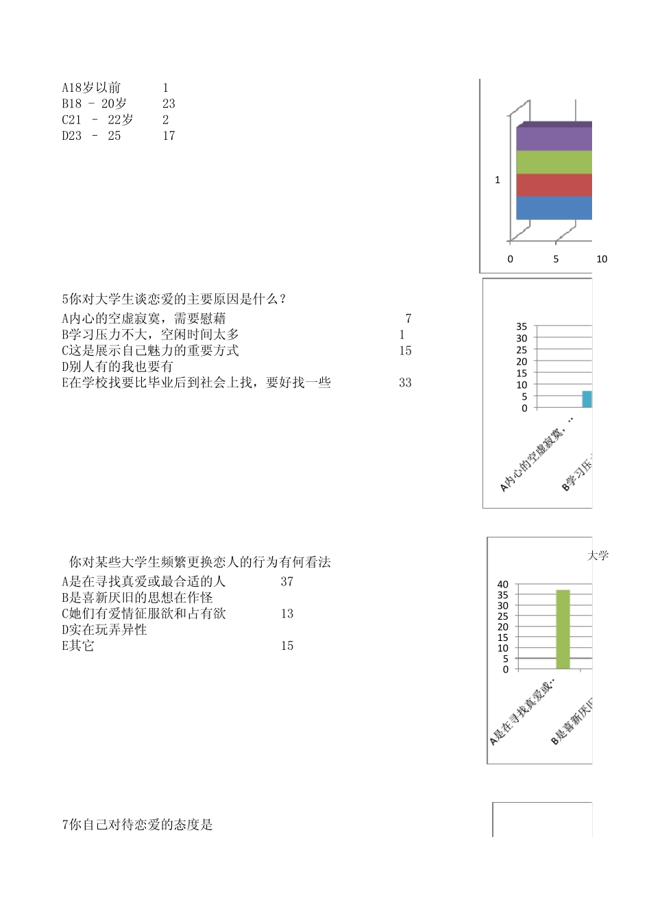 大学生恋爱调查分析表_第2页