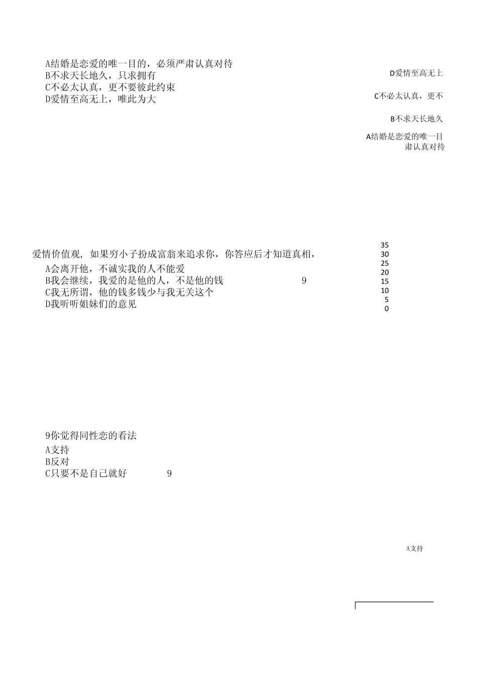 大学生恋爱调查分析表_第3页