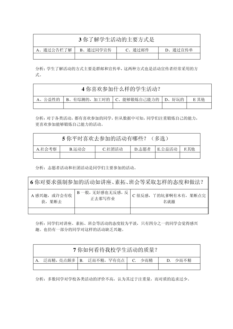 大学生恋爱调查问卷分析报告_第2页