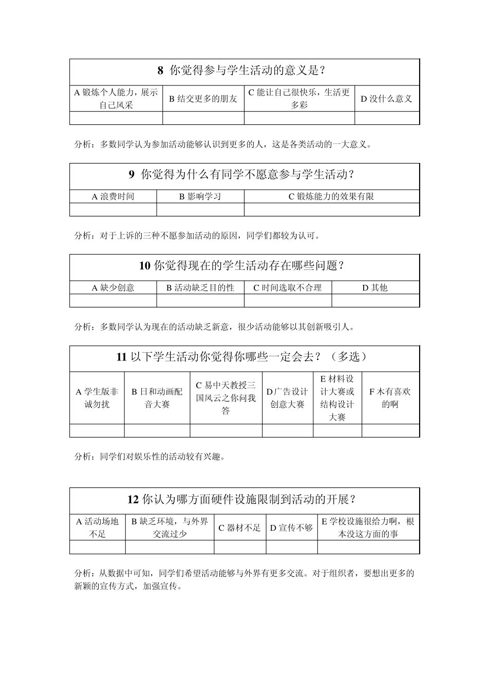 大学生恋爱调查问卷分析报告_第3页