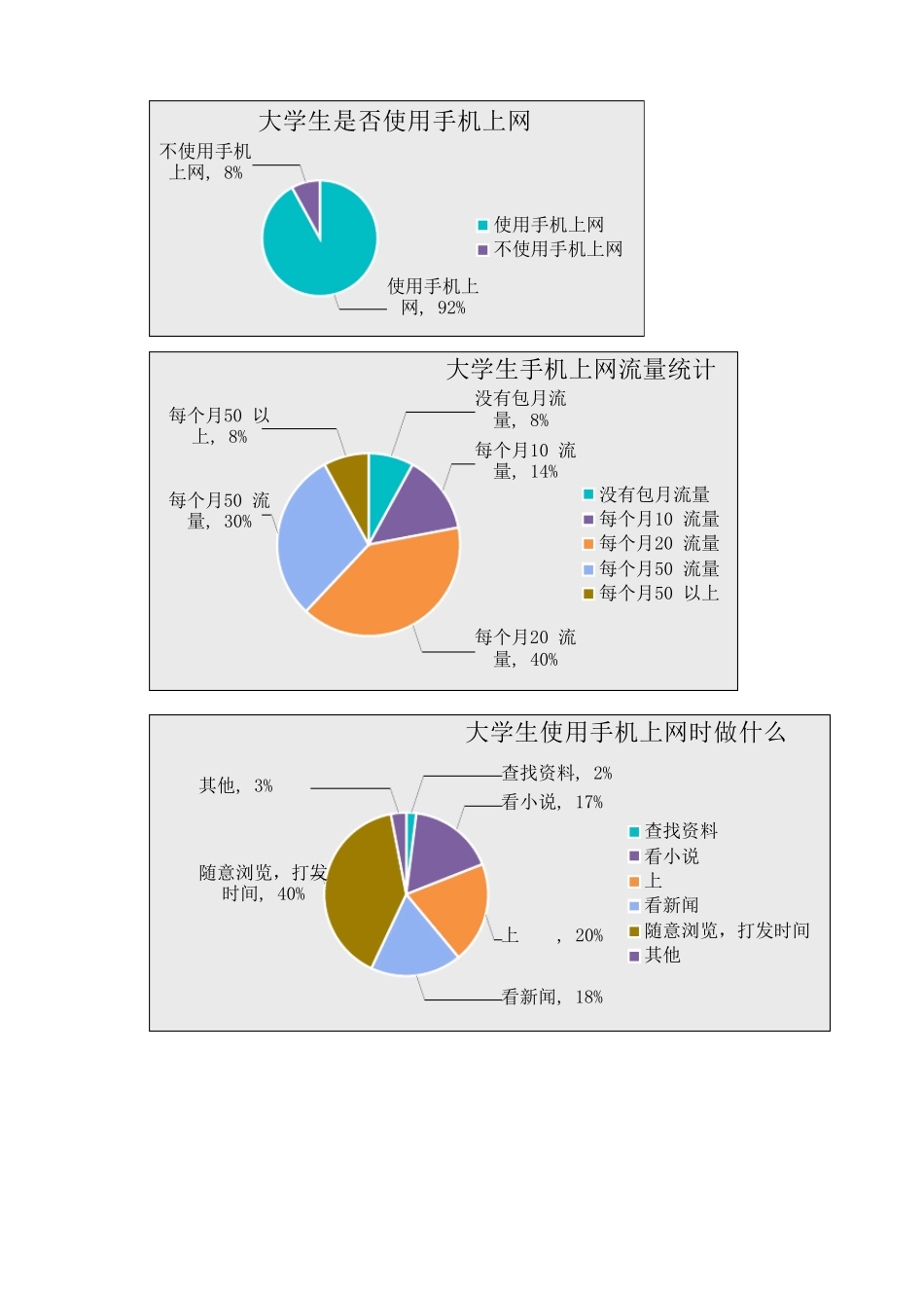 大学生手机上网调查报告(120322)_第3页