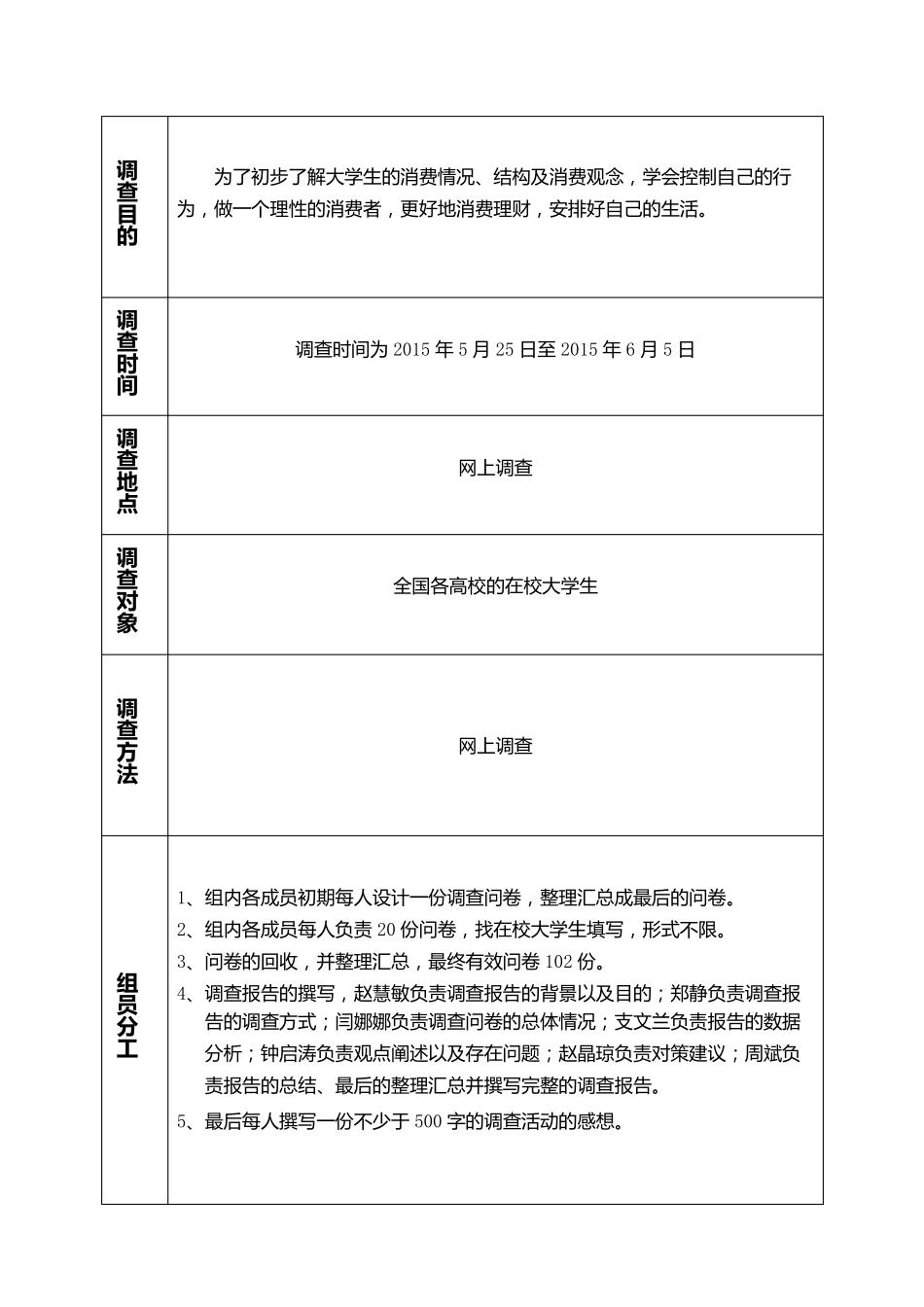 大学生消费情况及消费观的调查报告_第2页
