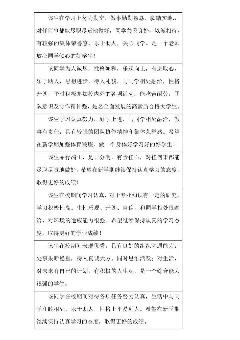 大学生班主任评语_第1页