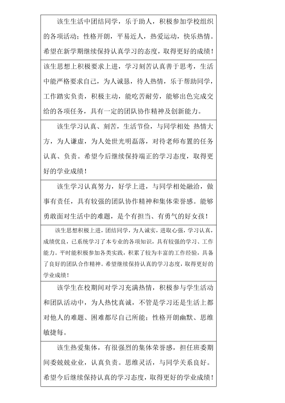 大学生班主任评语_第2页