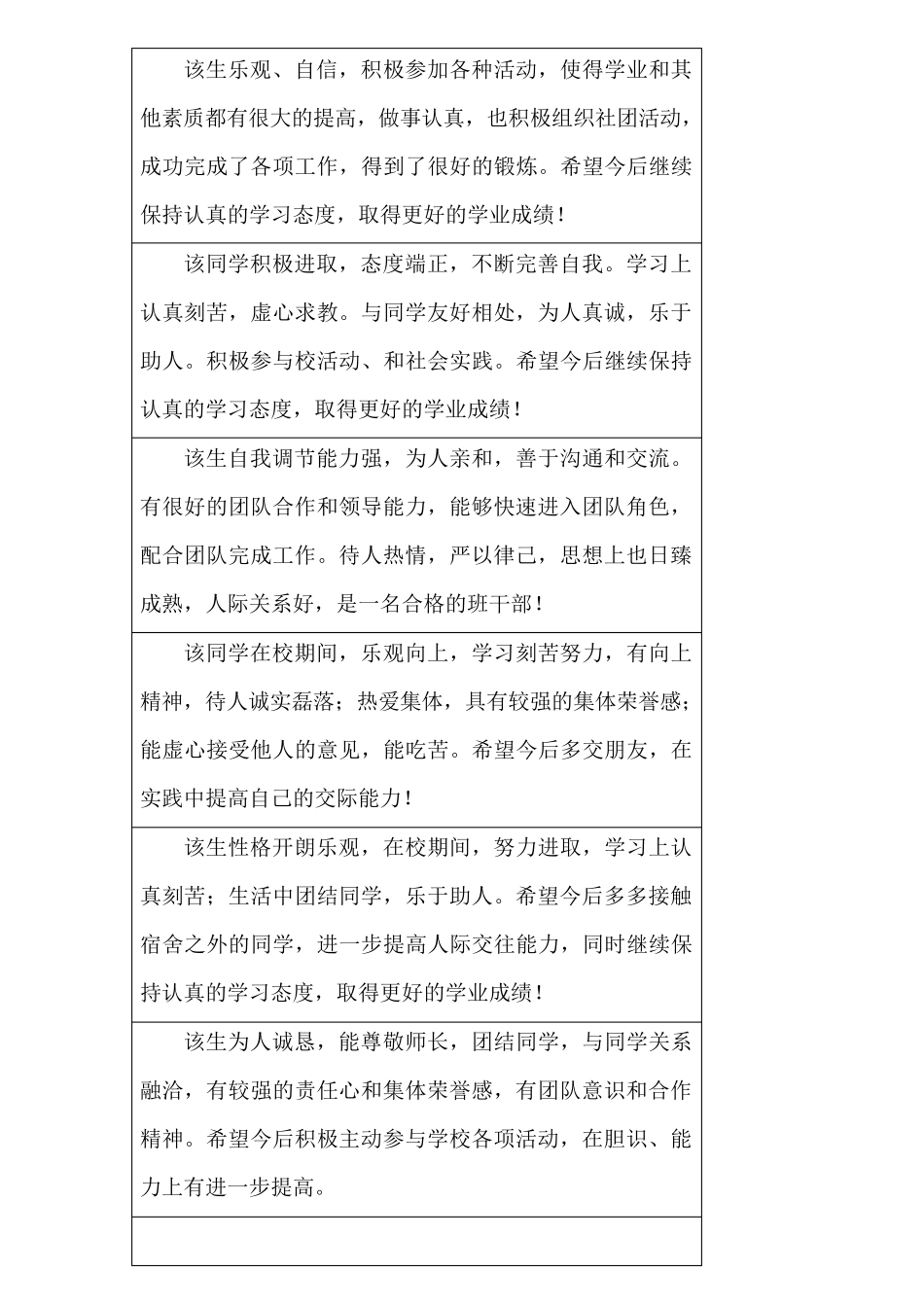 大学生班主任评语_第3页