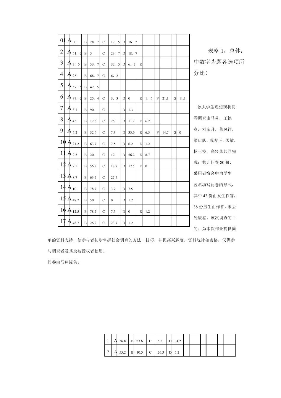 大学生理想信念现状调查报告_第3页