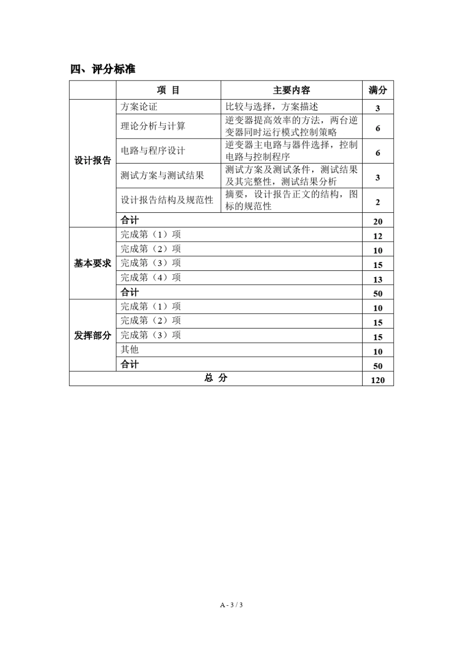 大学生电子设计竞赛2017题目集合_第3页