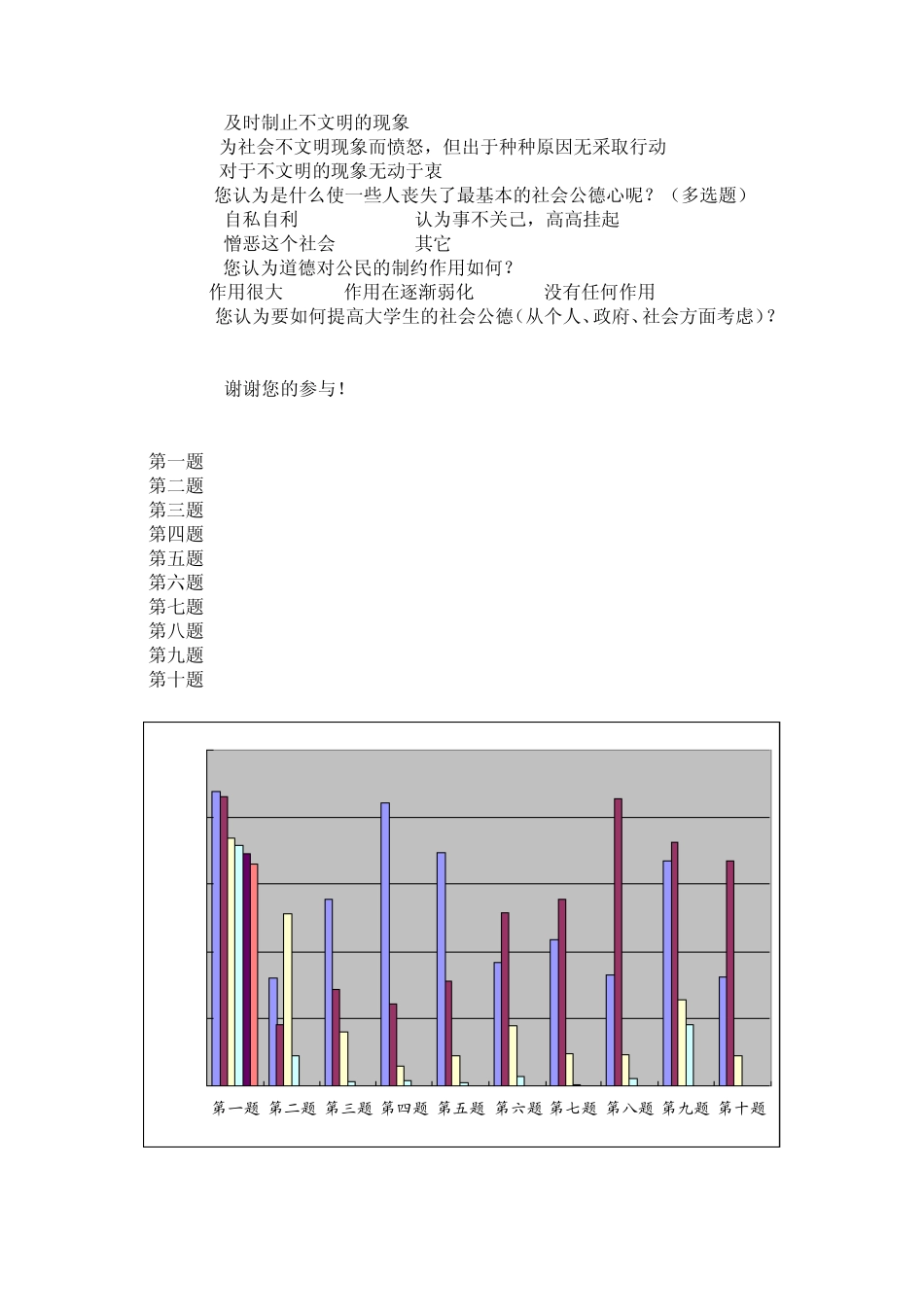 大学生社会公德调查报告_第3页