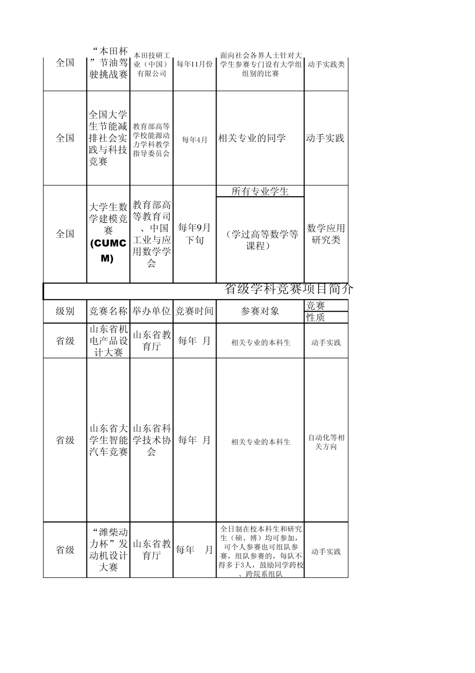 大学生科技创新项目一览表_第3页
