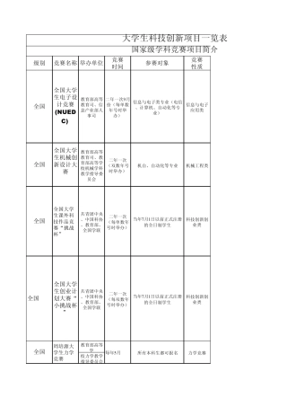 大学生科技创新项目一览表