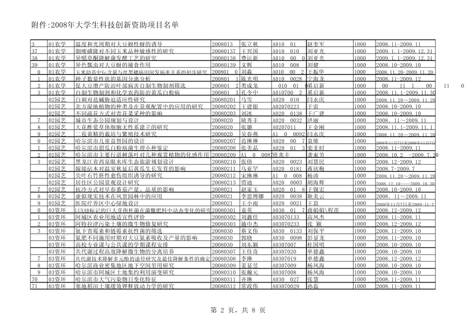 大学生科研立项课题_第2页