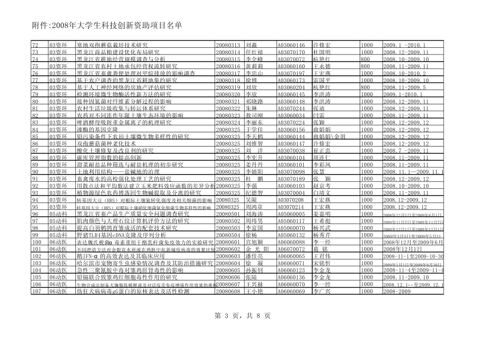 大学生科研立项课题_第3页