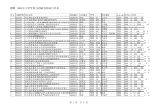 大学生科研立项课题