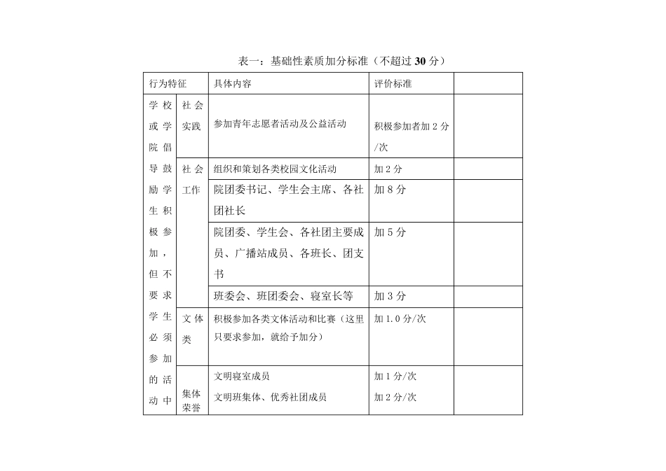 大学生综合素质评价_第2页