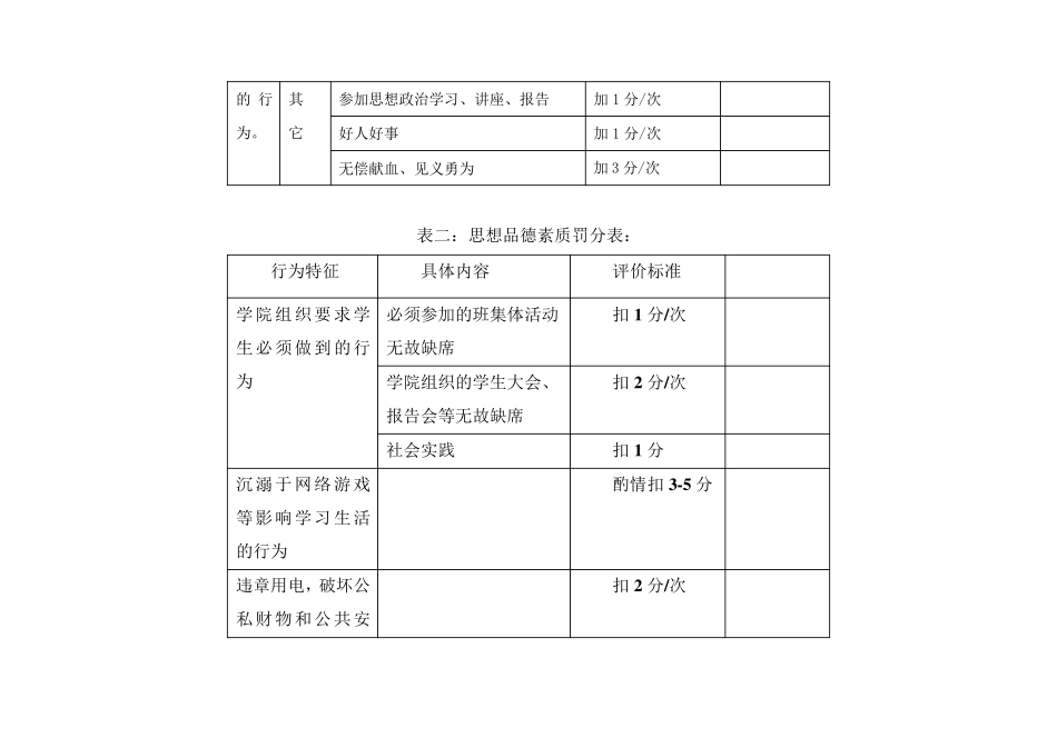 大学生综合素质评价_第3页