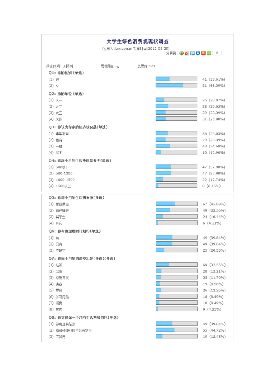 大学生绿色消费现状调查报告_第1页