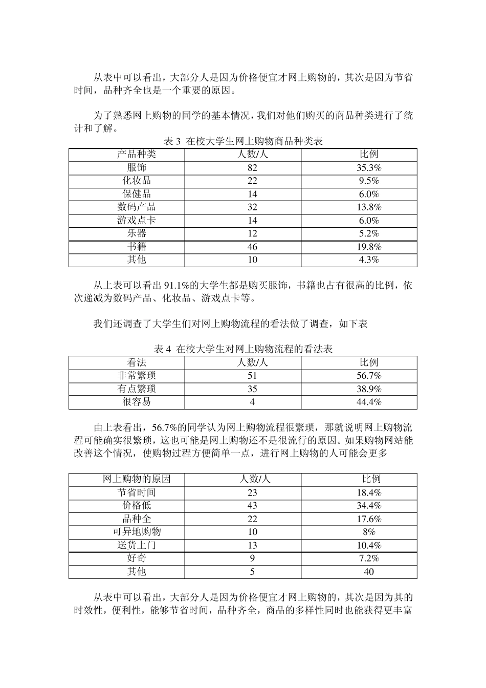大学生网上购物调查报告_第3页