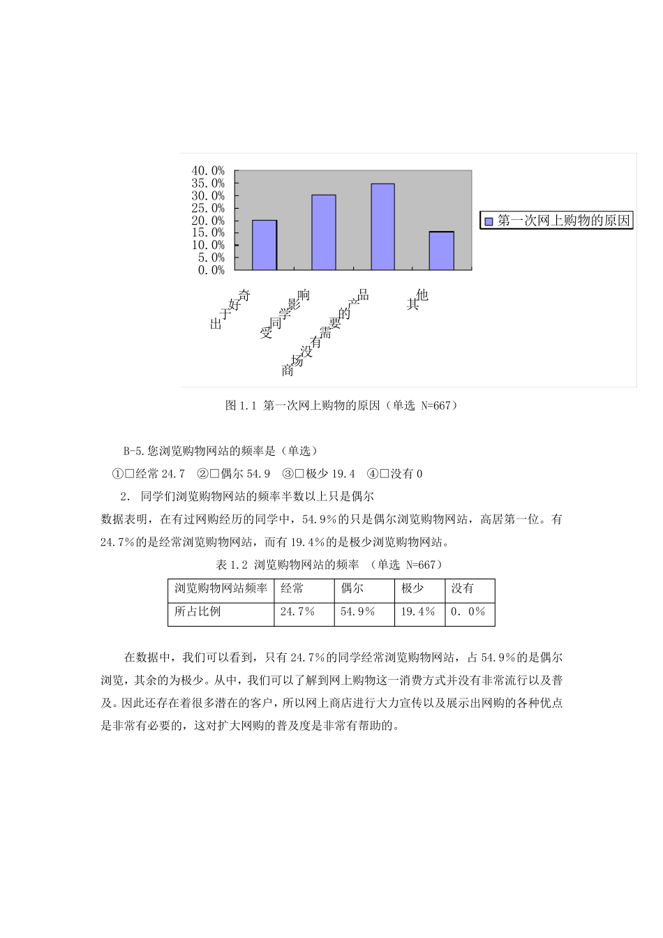 大学生网购情况调查问卷分析报告_第2页