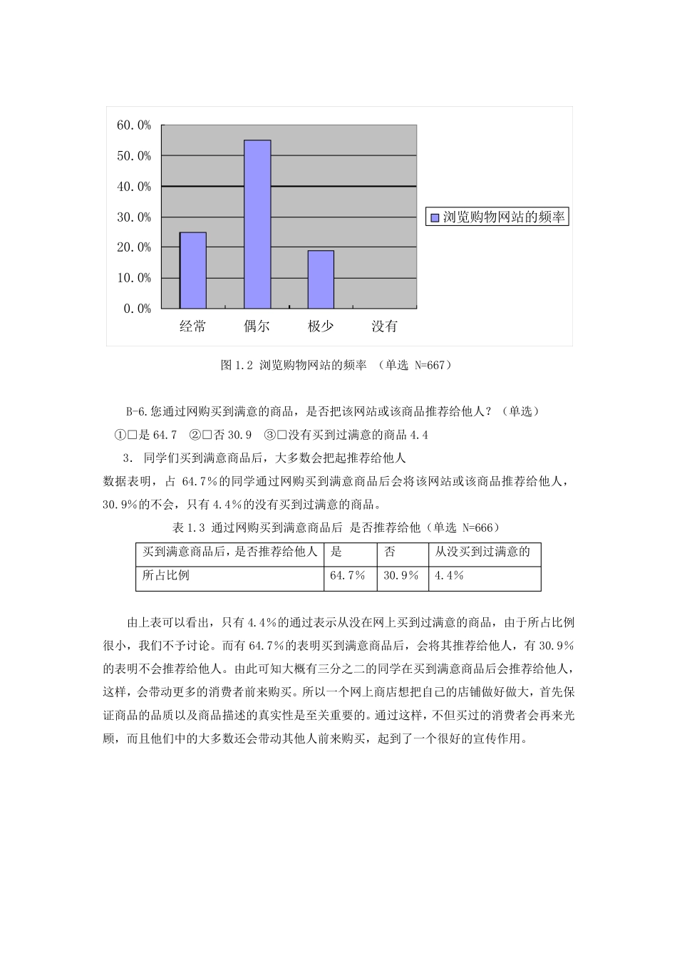 大学生网购情况调查问卷分析报告_第3页