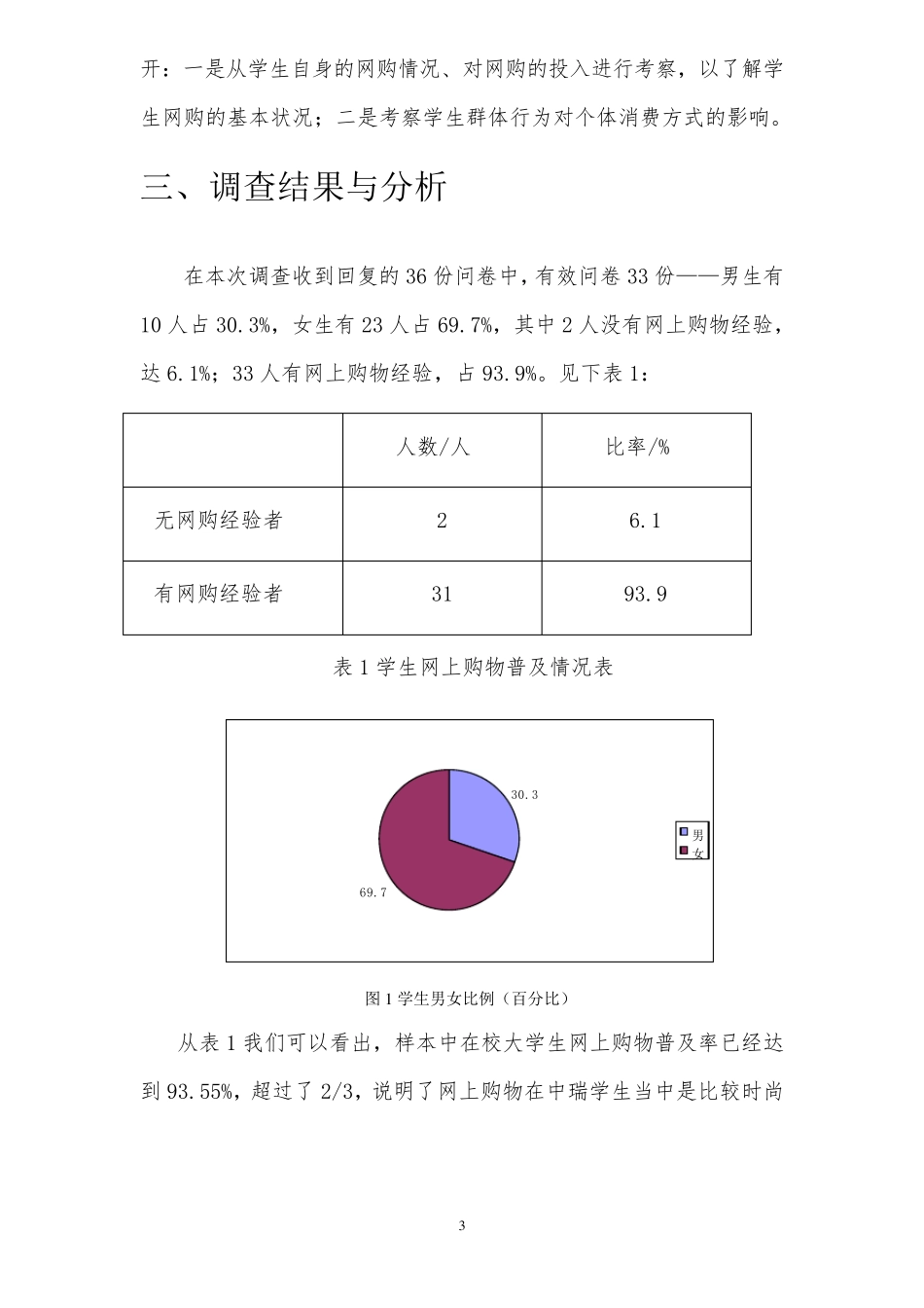 大学生网购调查报告_第3页