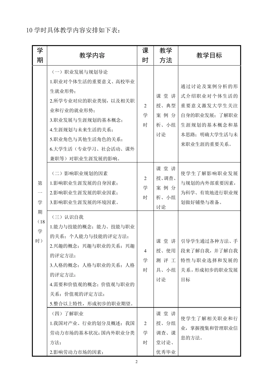大学生职业发展与就业指导课程标准_第2页
