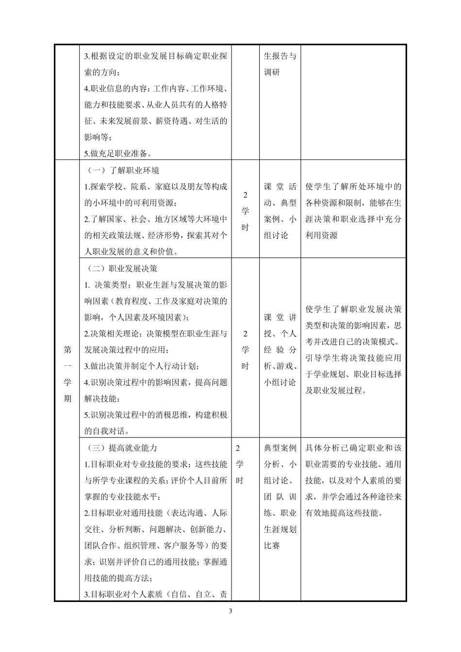 大学生职业发展与就业指导课程标准_第3页