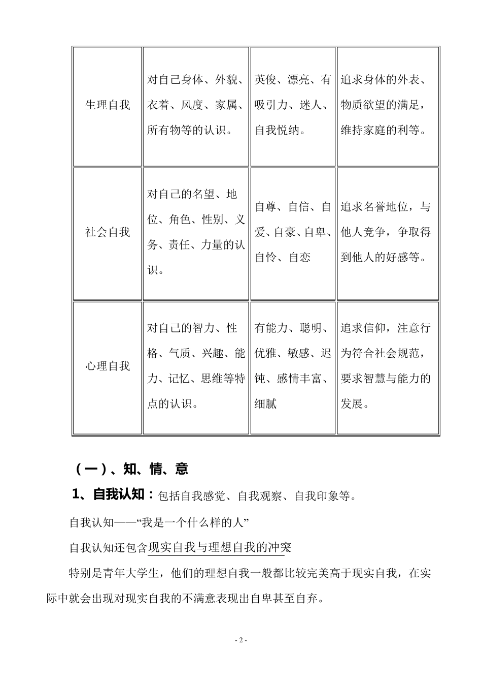 大学生自我意识完善_第2页