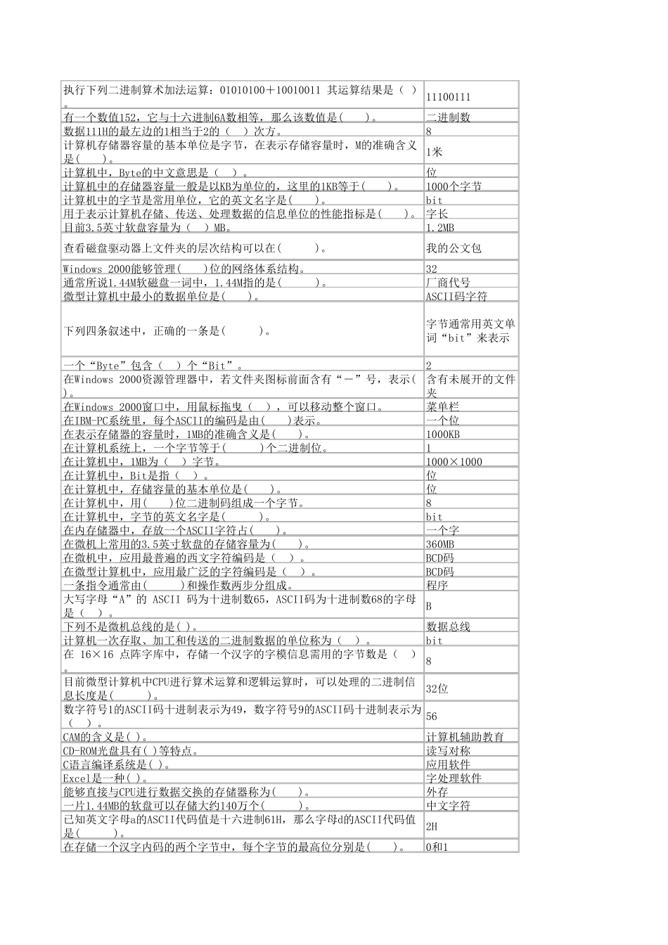 大学生计算机基础知识选择题库_第3页