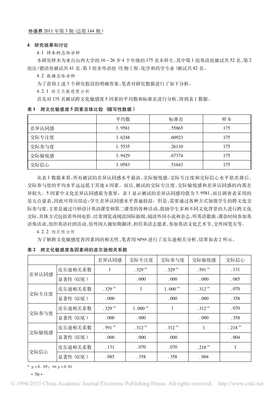 大学生跨文化交际敏感度调查_胡艳_第3页