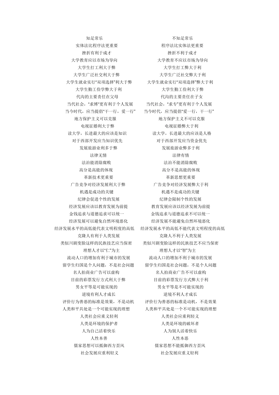 大学生辩论赛经典辩题200_第3页