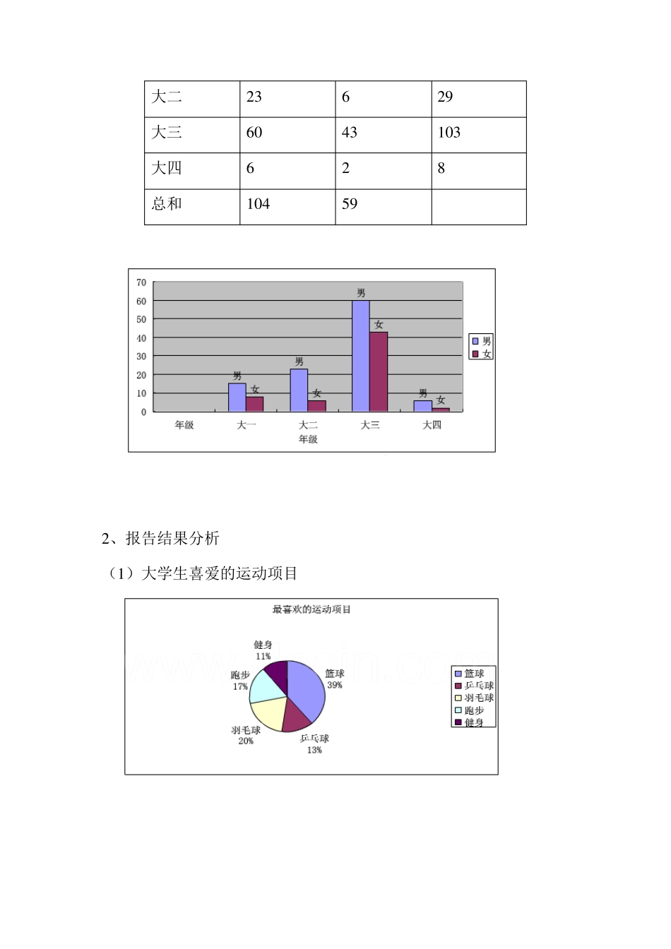 大学生运动情况调查报告_第2页