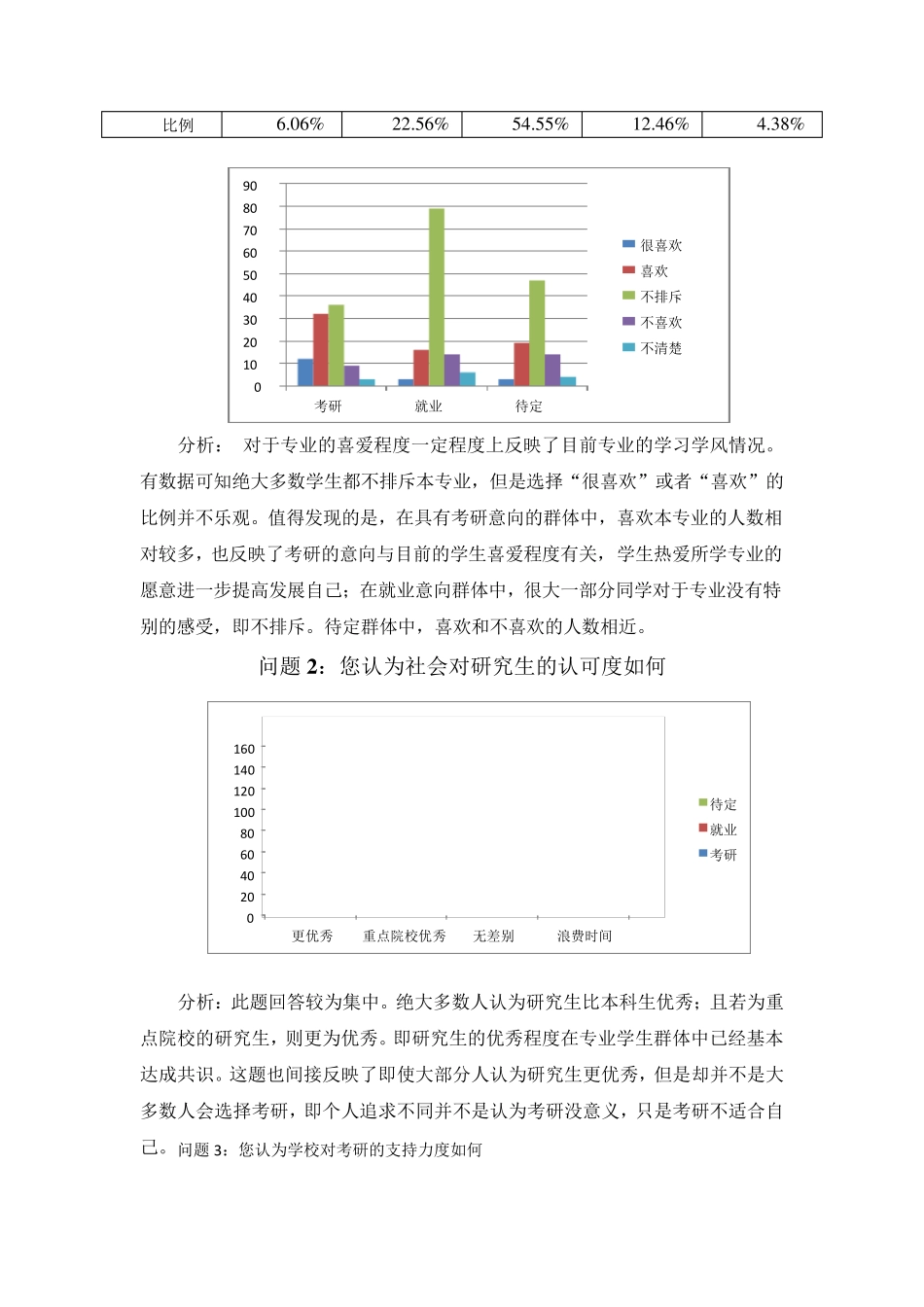 大学生选择考研与就业情况的调查报告_第3页